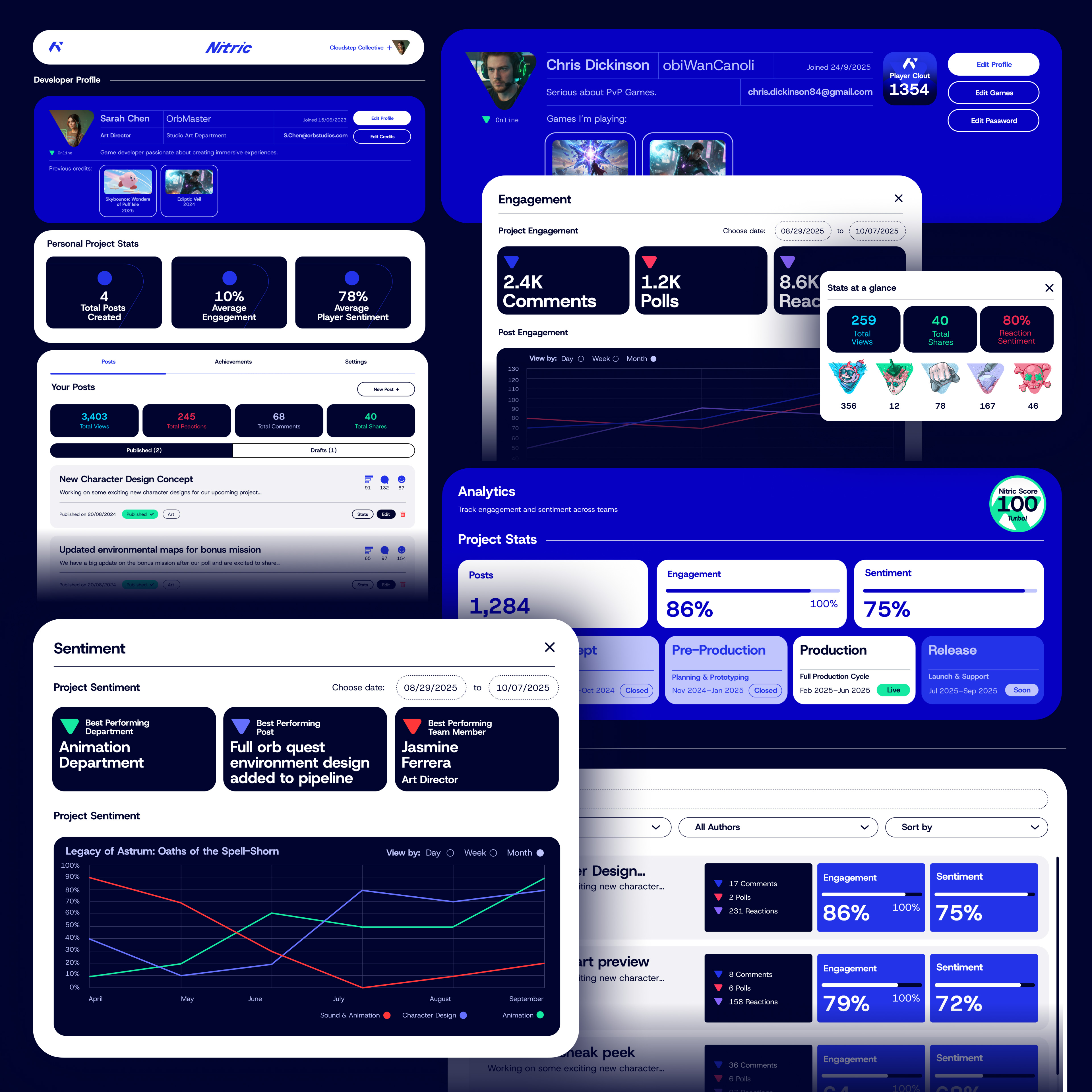 An overview of Nitric's analytics tools