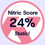 Nitric score and clout points