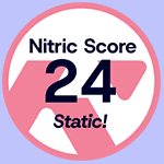Nitric score and clout points